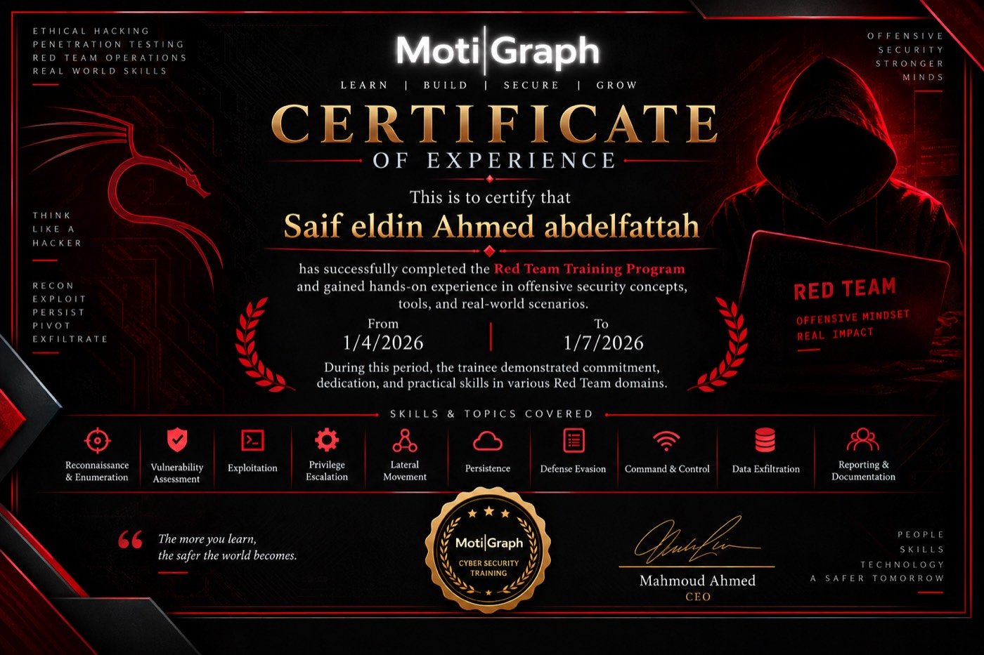 MotiGraph certificate sample