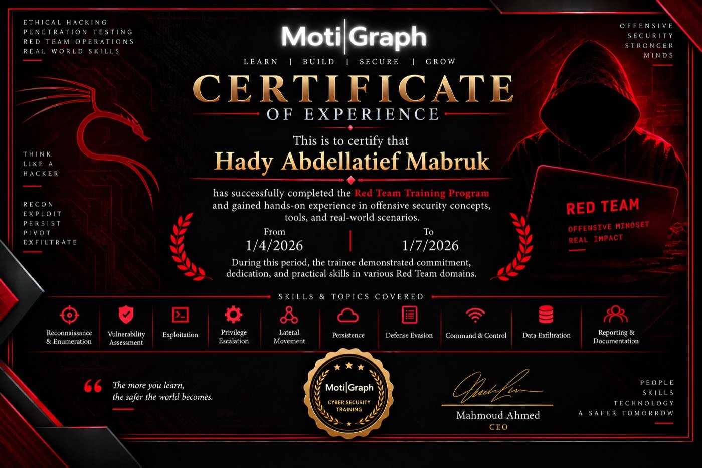 MotiGraph certificate sample